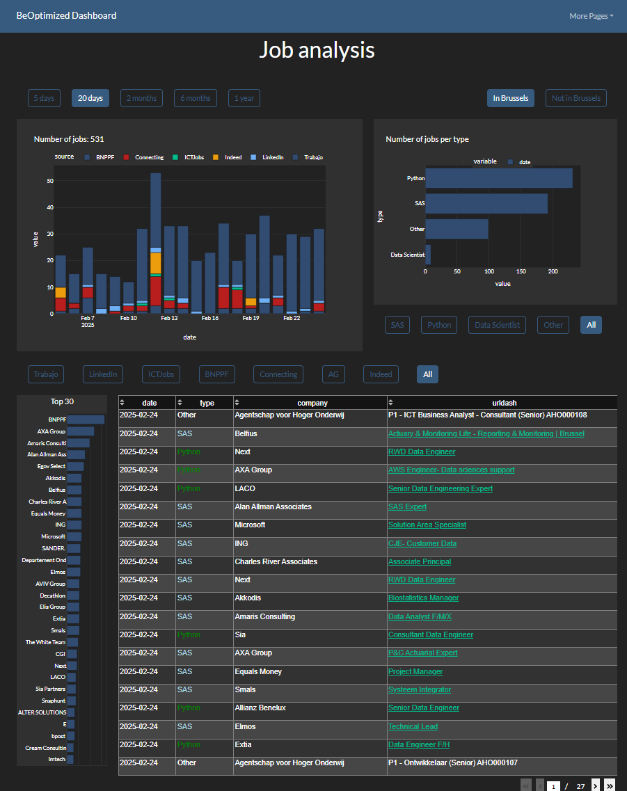 Jobs monitoring with DASH